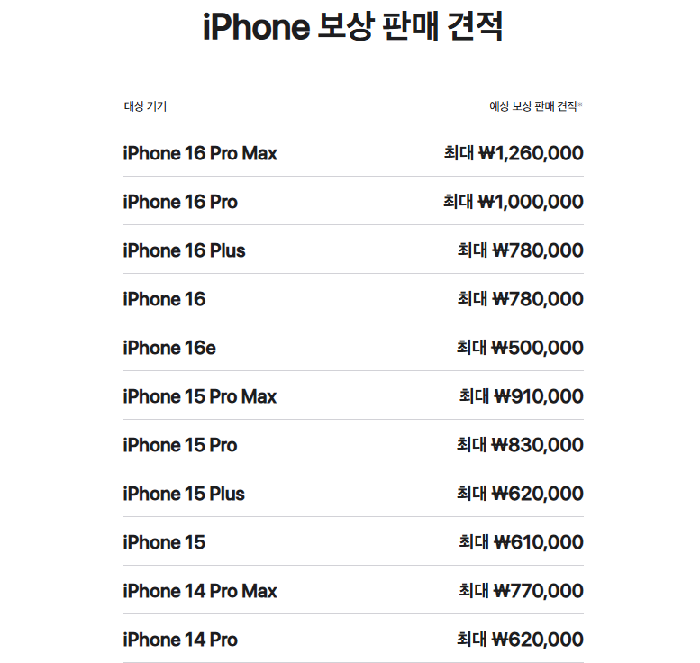 애플 공식홈페이지 예상 견적가격