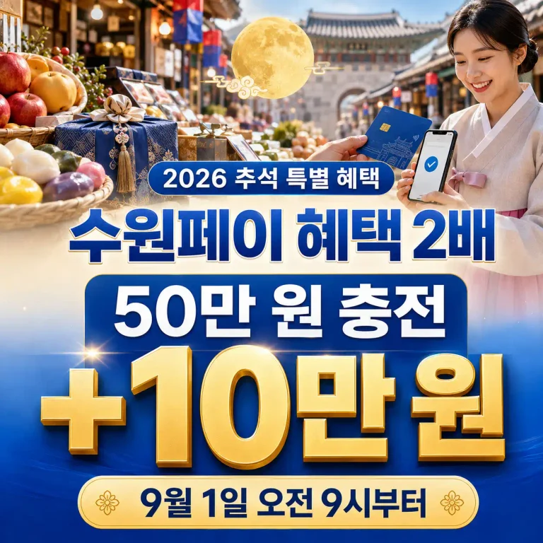 2026 추석 수원페이 인센티브 20%｜신청일·충전 방법·사용처 총정리