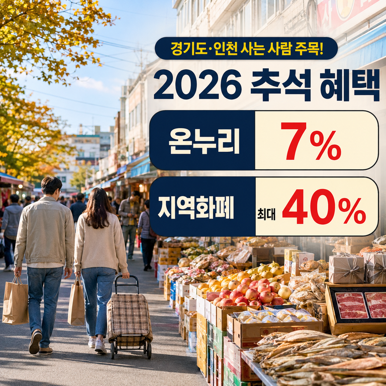 경기도·인천 사는 사람 주목! 2026 추석 온누리상품권·지역화폐·인천e음 최대 40% 챙기는 법