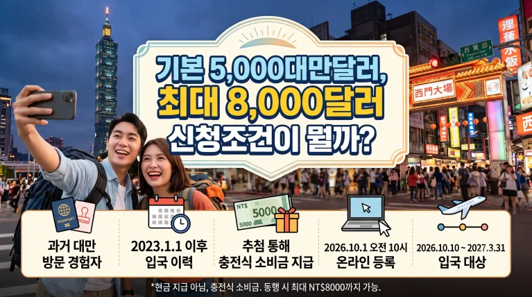 2026년 하반기 대만 여행지원금 5,000 최대 8,000 대만달러 지급 알아보기