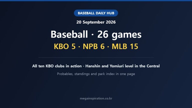 Baseball analysis for 20 September 2026