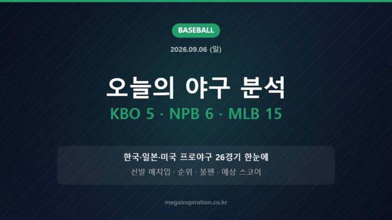 오늘의 야구 분석 KBO 5 · NPB 6 · MLB 15