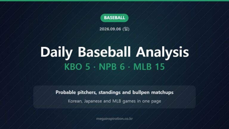 Daily Baseball Analysis KBO 5 · NPB 6 · MLB 15