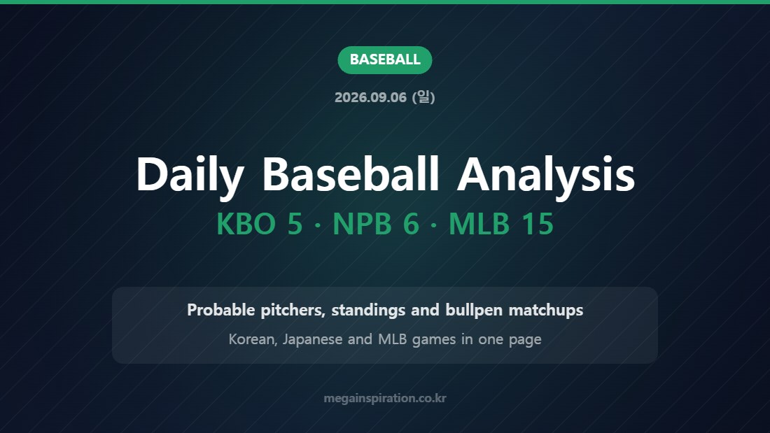 Daily Baseball Analysis KBO 5 · NPB 6 · MLB 15