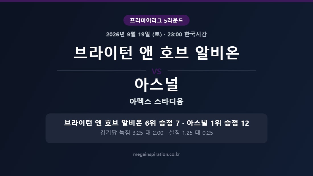 브라이턴 앤 호브 알비온 vs 아스널 프리미어리그 분석