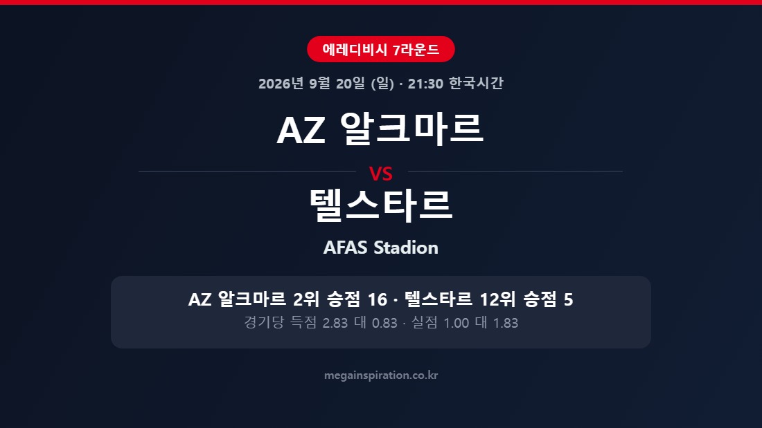 AZ 알크마르 vs 텔스타르 에레디비시 분석