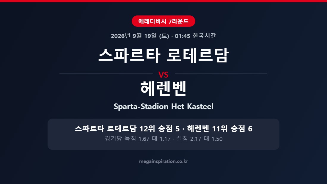 스파르타 로테르담 vs 헤렌벤 에레디비시 분석