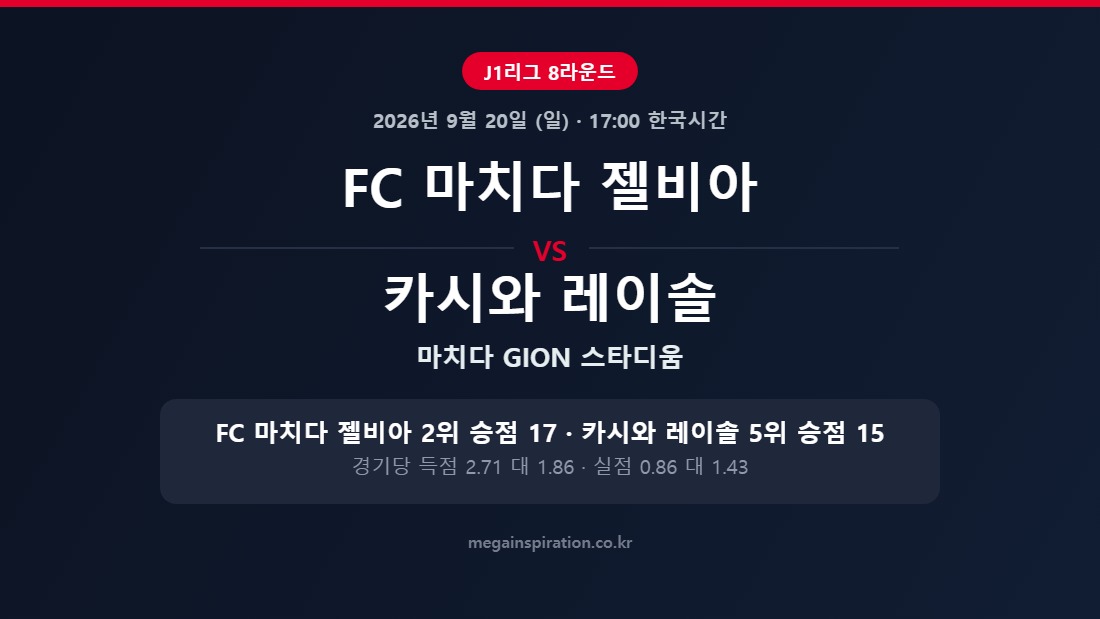 FC 마치다 젤비아 vs 카시와 레이솔 J1리그 분석