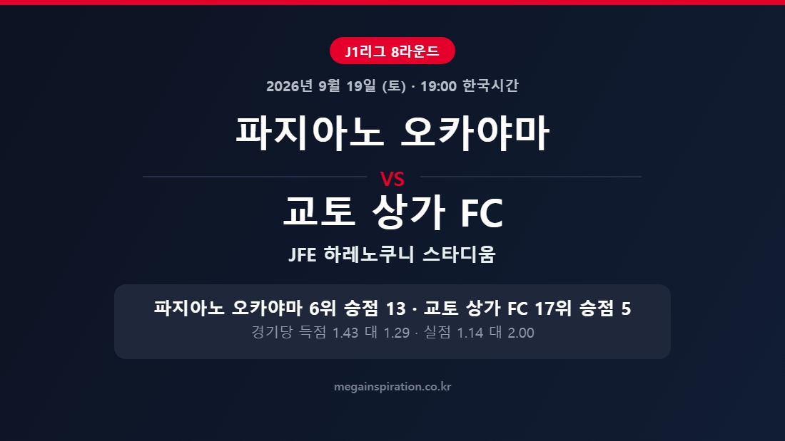 파지아노 오카야마 vs 교토 상가 FC J1리그 분석
