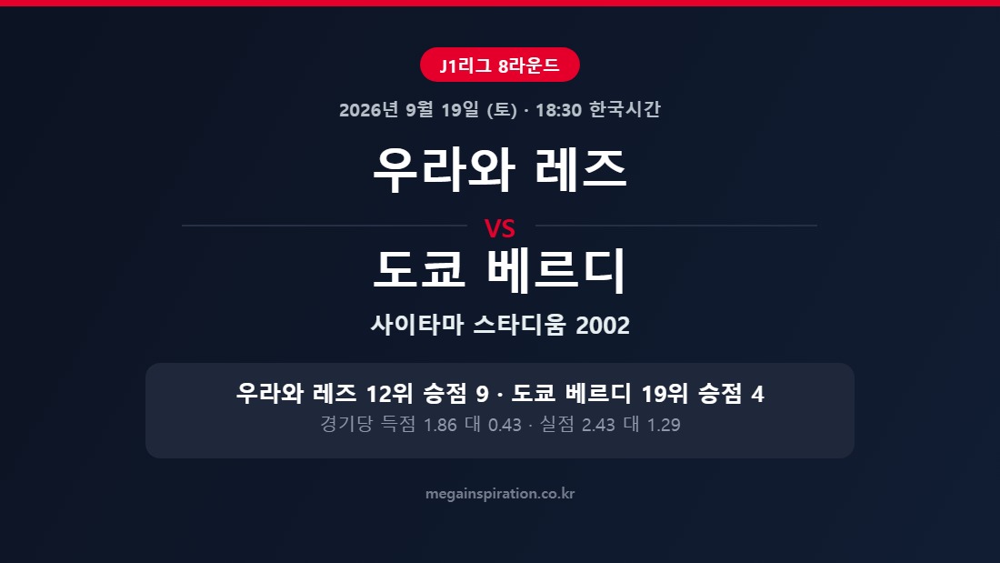 우라와 레즈 vs 도쿄 베르디 J1리그 분석
