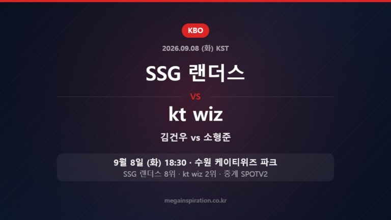 SSG 랜더스 김건우 vs kt wiz 소형준 — 한국시간 9월 8일 수원 케이티위즈 파크