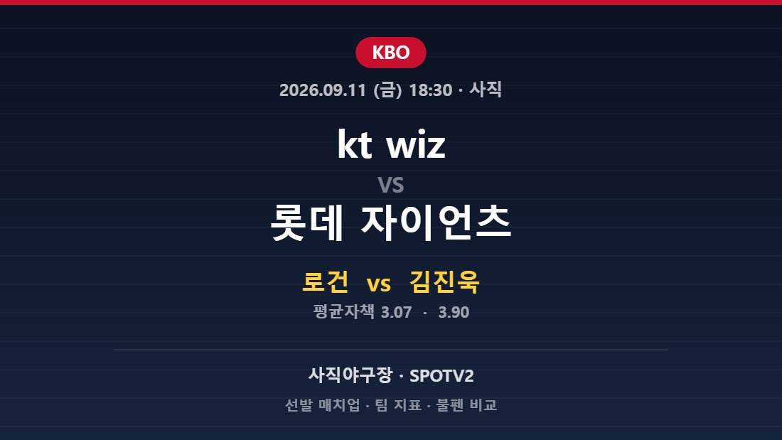 kt wiz vs 롯데 자이언츠 2026년 9월 11일 KBO 분석