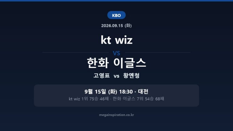 kt wiz vs 한화 이글스 KBO 분석