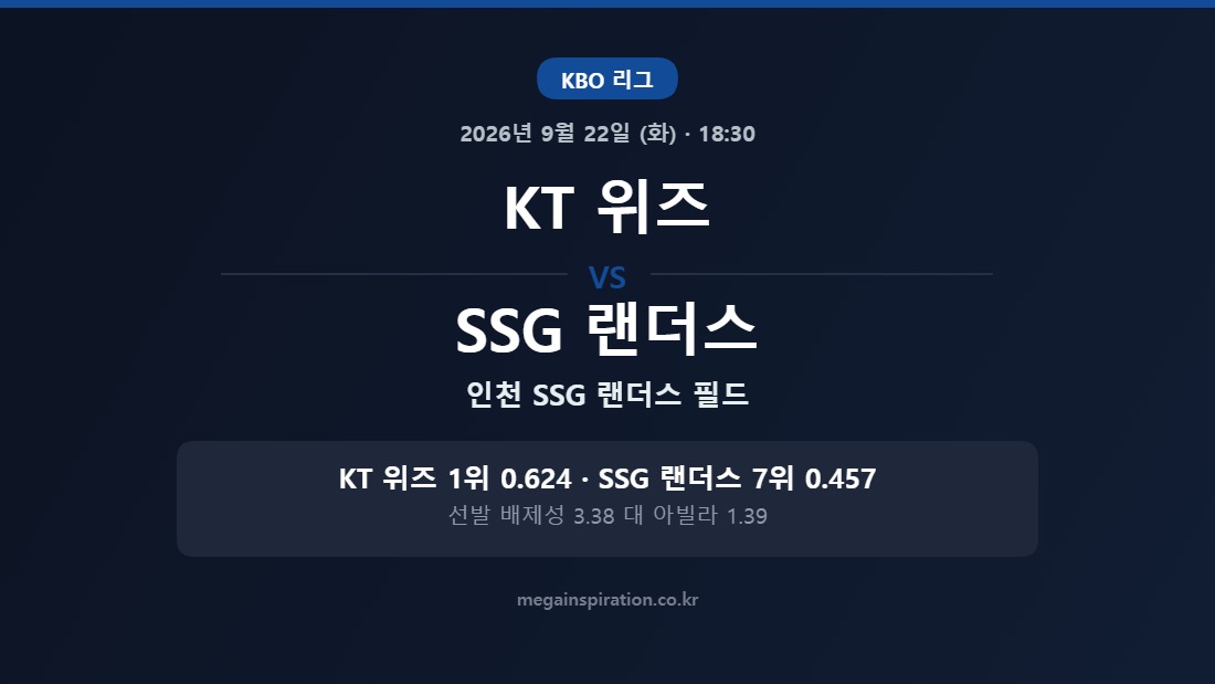 KT 위즈 vs SSG 랜더스 KBO 분석