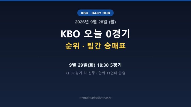 2026년 9월 28일 KBO 분석