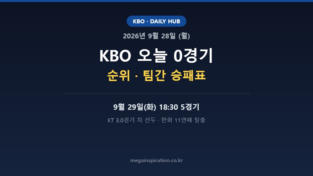 2026년 9월 28일 KBO 분석