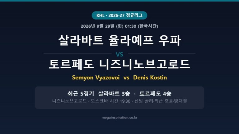 살라바트 율라예프 우파 vs 토르페도 니즈니노브고로드 KHL 분석