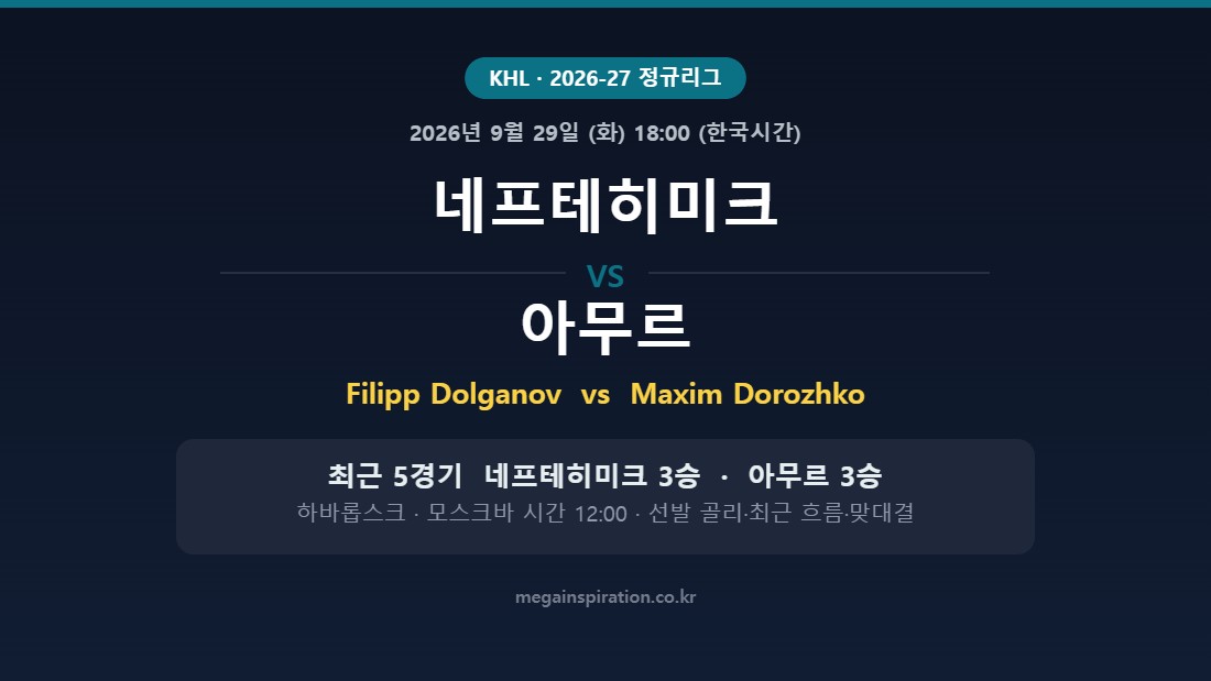 네프테히미크 vs 아무르 KHL 분석