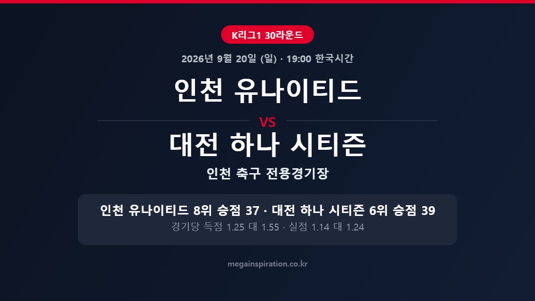 인천 유나이티드 vs 대전 하나 시티즌 K리그1 분석