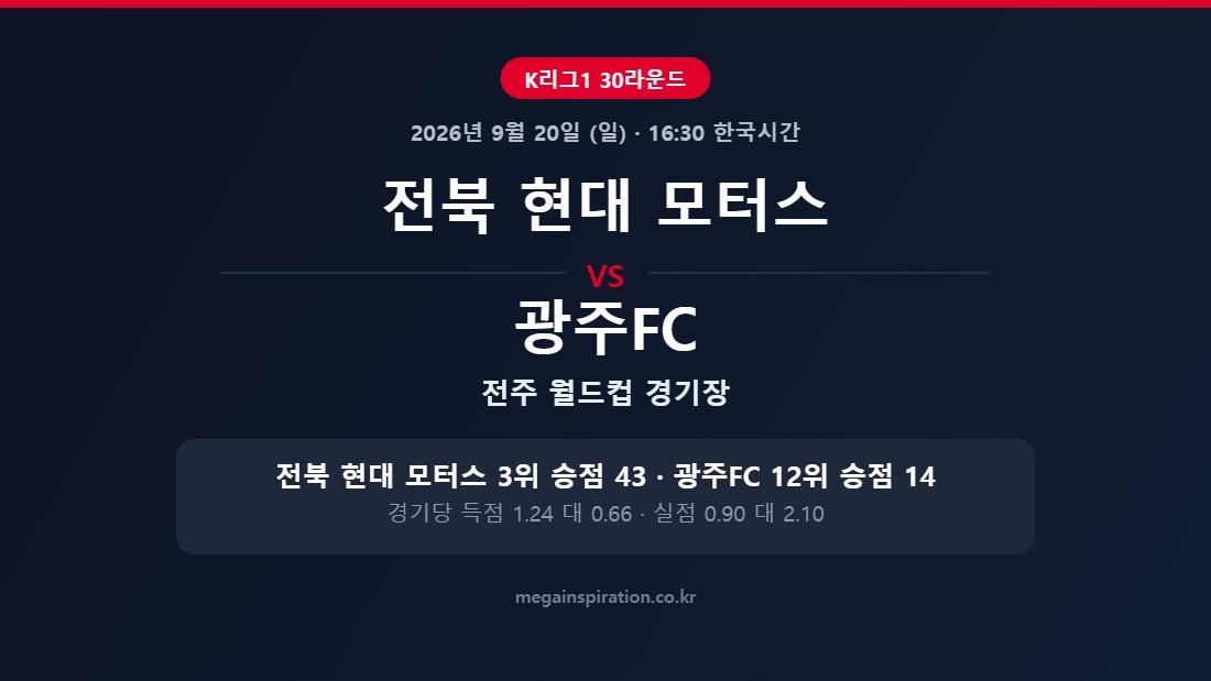 전북 현대 모터스 vs 광주FC K리그1 분석