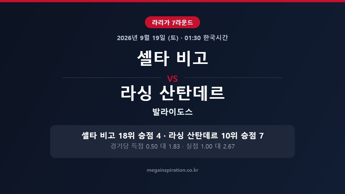 셀타 비고 vs 라싱 산탄데르 라리가 분석