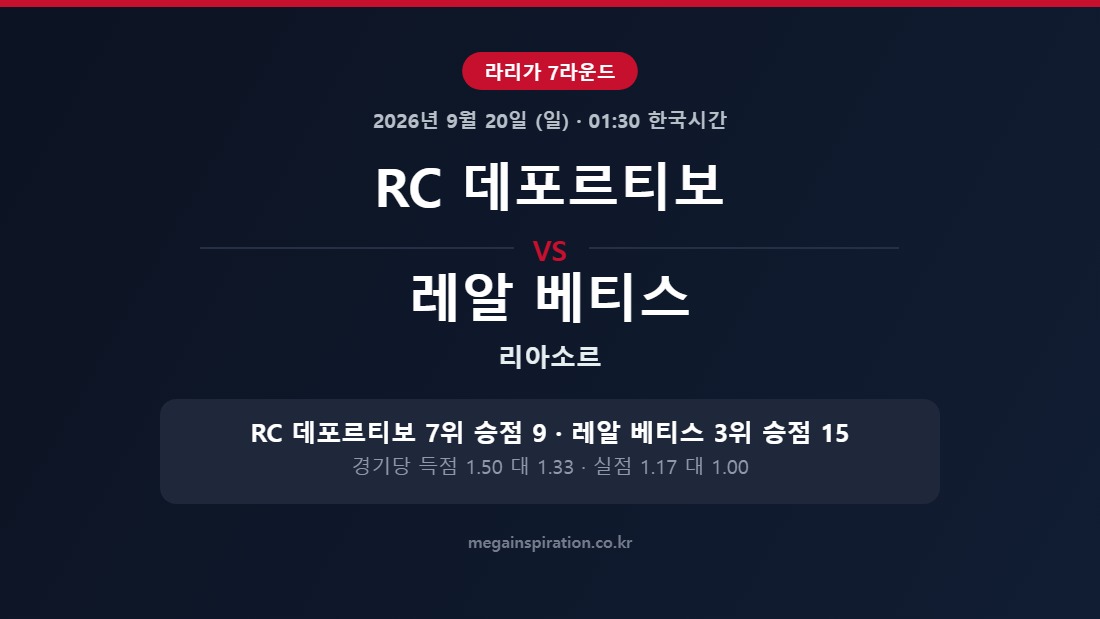 RC 데포르티보 vs 레알 베티스 라리가 분석