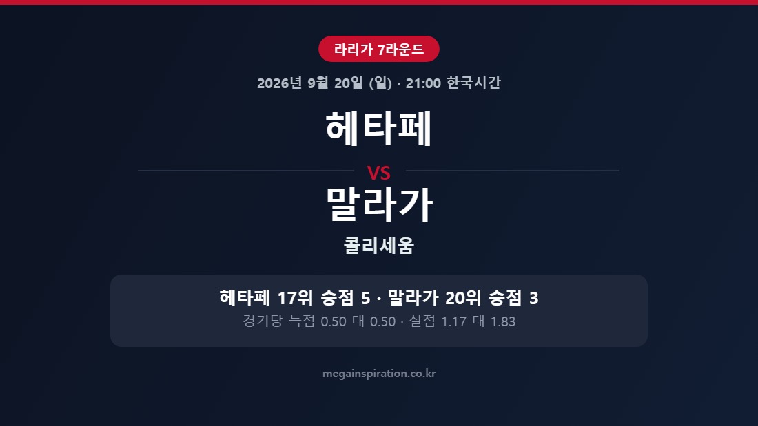 헤타페 vs 말라가 라리가 분석