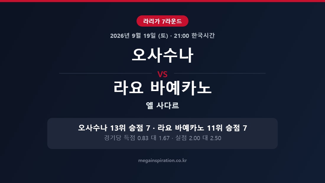 오사수나 vs 라요 바예카노 라리가 분석