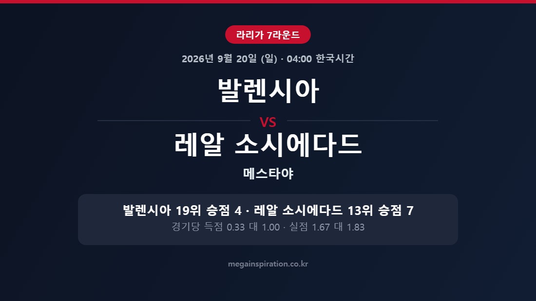 발렌시아 vs 레알 소시에다드 라리가 분석