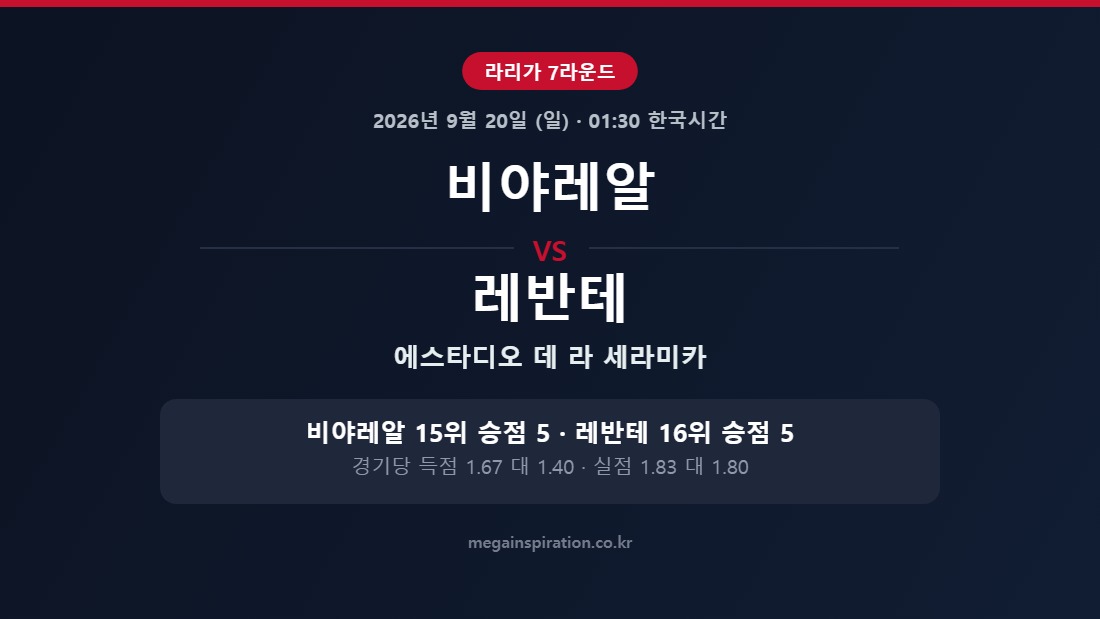비야레알 vs 레반테 라리가 분석