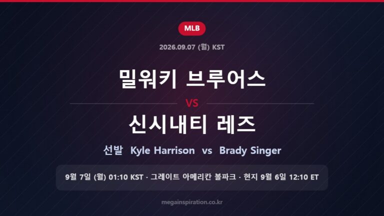 밀워키 브루어스 vs 신시내티 레즈 선발 Kyle Harrison vs Brady Singer