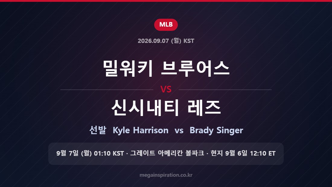 밀워키 브루어스 Kyle Harrison vs 신시내티 레즈 Brady Singer — 한국시간 9월 7일 그레이트 아메리칸 볼파크