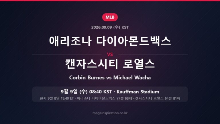 애리조나 다이아몬드백스 Corbin Burnes vs 캔자스시티 로열스 Michael Wacha — 한국시간 9월 9일 Kauffman Stadium