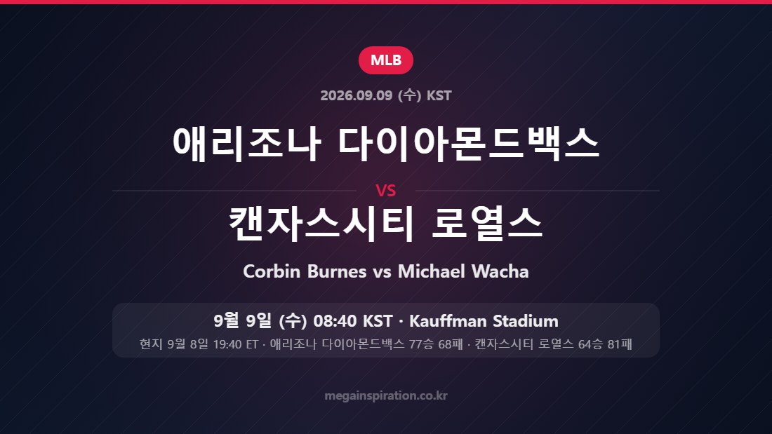 애리조나 다이아몬드백스 Corbin Burnes vs 캔자스시티 로열스 Michael Wacha — 한국시간 9월 9일 Kauffman Stadium