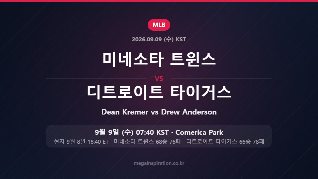 미네소타 트윈스 Dean Kremer vs 디트로이트 타이거스 Drew Anderson — 한국시간 9월 9일 Comerica Park