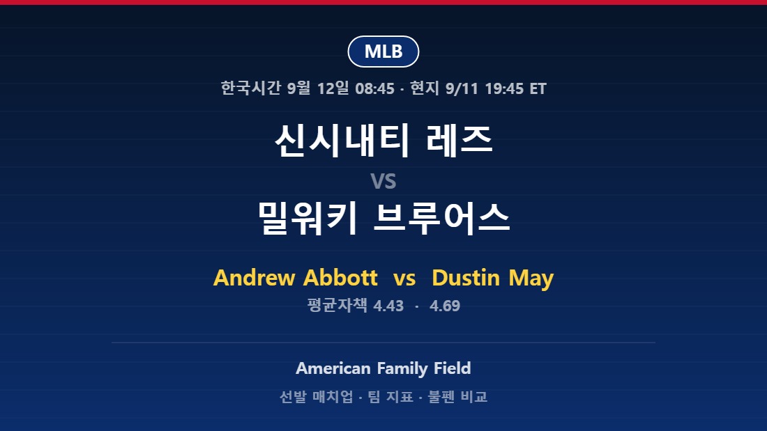 신시내티 레즈 vs 밀워키 브루어스 2026년 9월 11일 MLB 분석