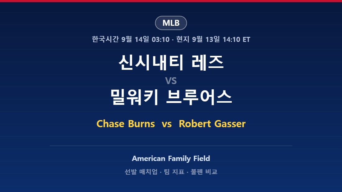 신시내티 레즈 vs 밀워키 브루어스 2026년 9월 13일 (일) MLB 분석