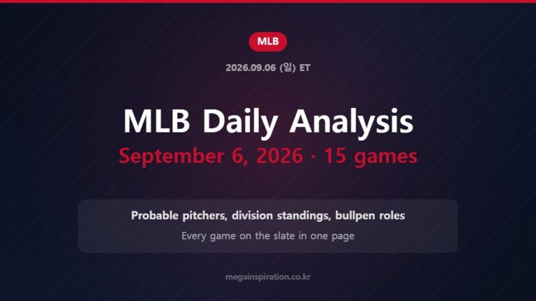 MLB Daily Analysis September 6, 2026 · 15 games