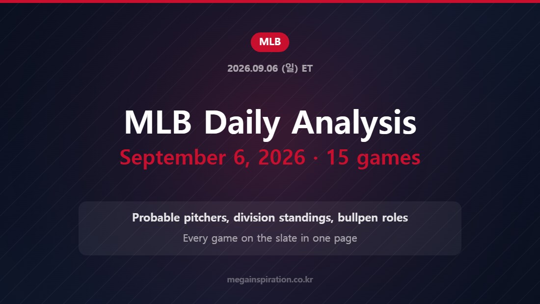 MLB Daily Analysis September 6, 2026 · 15 games
