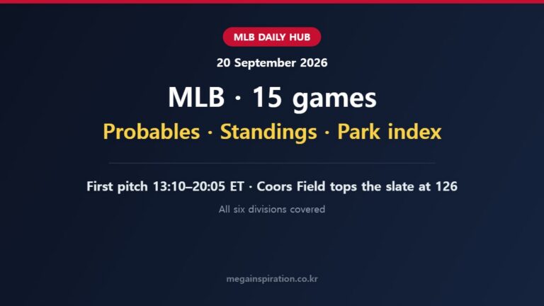 MLB analysis for 20 September 2026