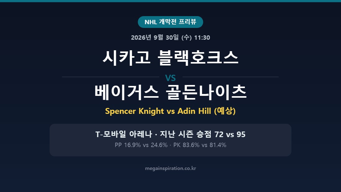 시카고 블랙호크스 vs 베이거스 골든나이츠 NHL 분석