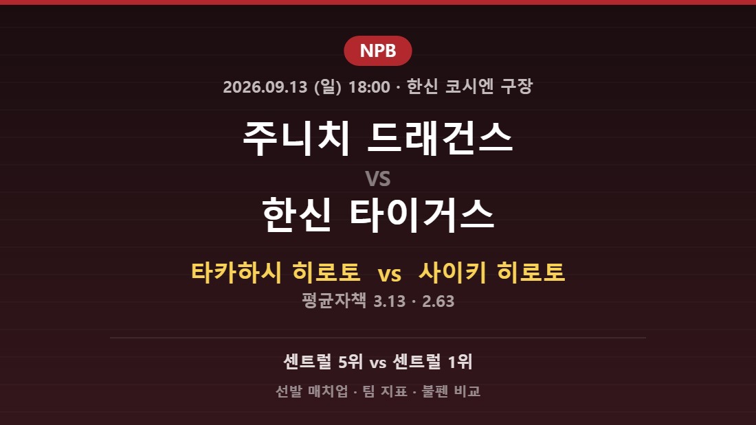 주니치 드래건스 vs 한신 타이거스 2026년 9월 13일 (일) NPB 분석