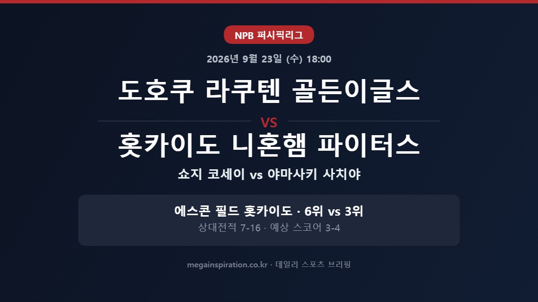 도호쿠 라쿠텐 골든이글스 vs 홋카이도 니혼햄 파이터스 NPB 분석