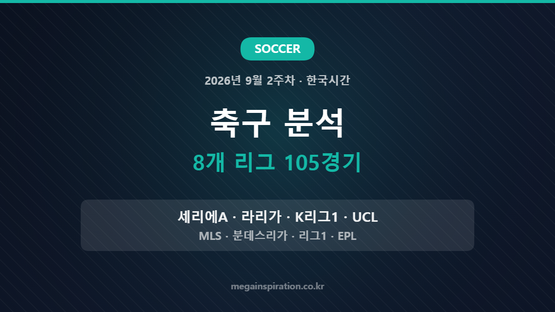 2026년 9월 2주차 축구 분석 9개 리그 115경기