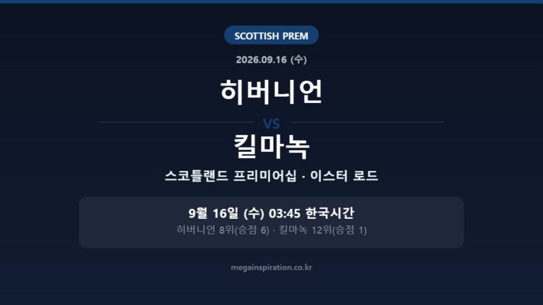 히버니언 vs 킬마녹 스코틀랜드 프리미어십 분석