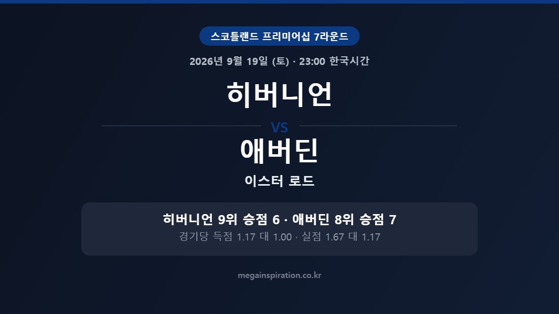 히버니언 vs 애버딘 스코틀랜드 프리미어십 분석