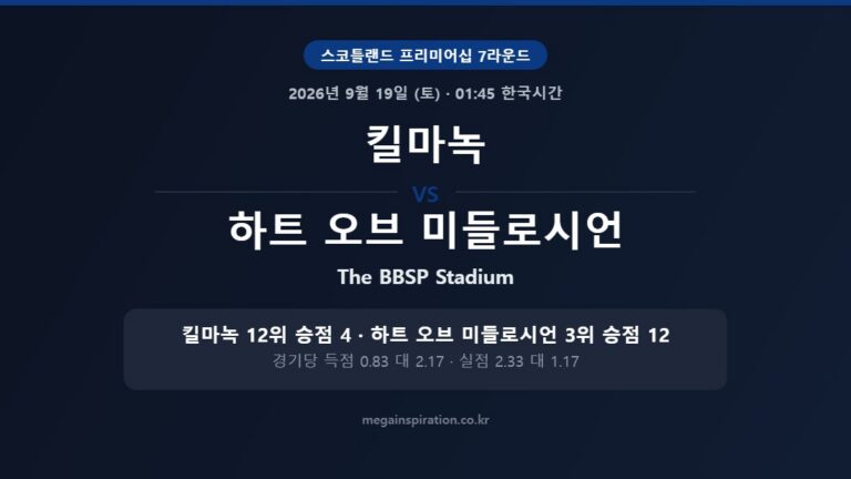 킬마녹 vs 하트 오브 미들로시언 스코틀랜드 프리미어십 분석