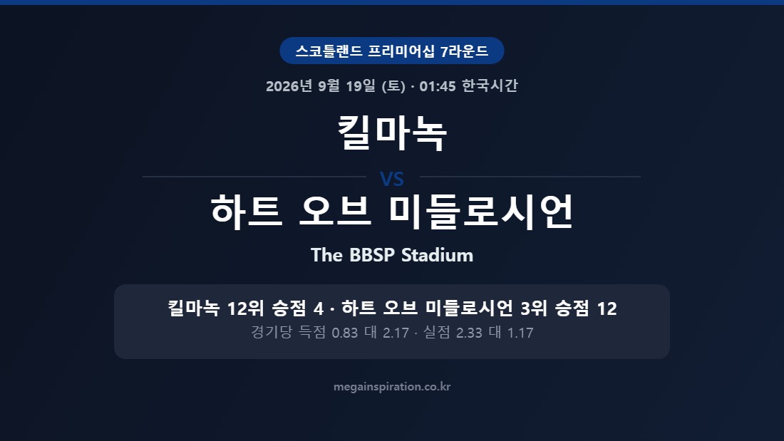 킬마녹 vs 하트 오브 미들로시언 스코틀랜드 프리미어십 분석