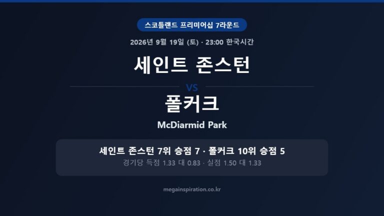 세인트 존스턴 vs 폴커크 스코틀랜드 프리미어십 분석
