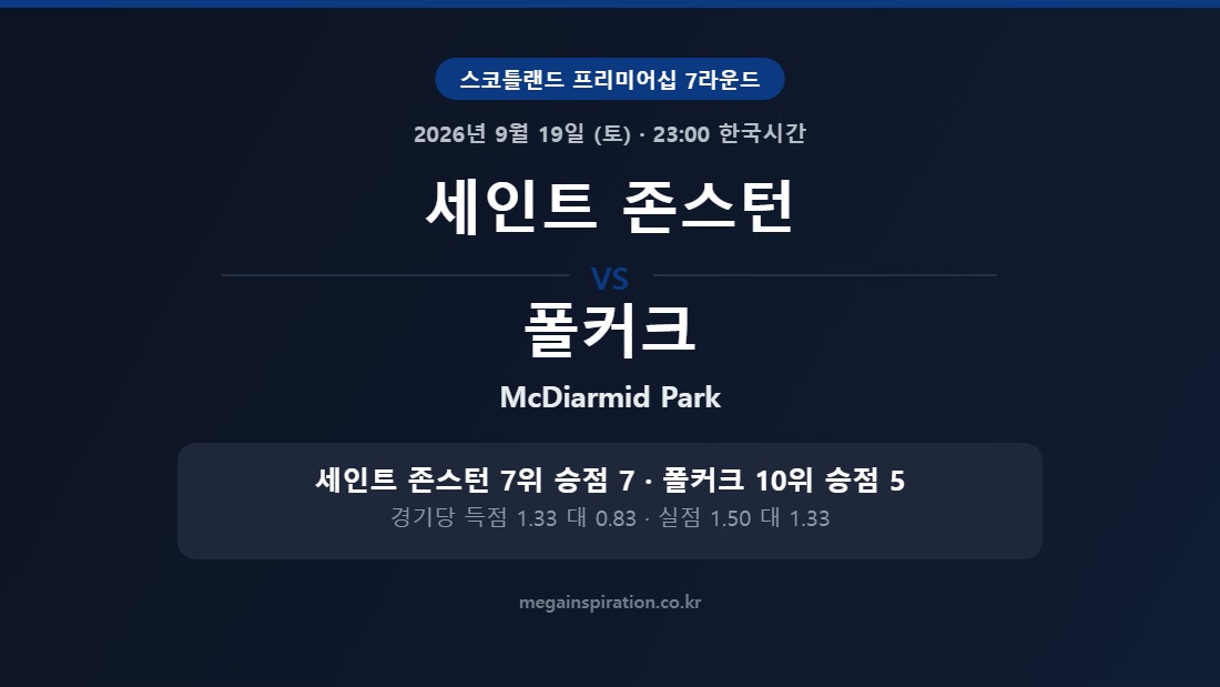 세인트 존스턴 vs 폴커크 스코틀랜드 프리미어십 분석
